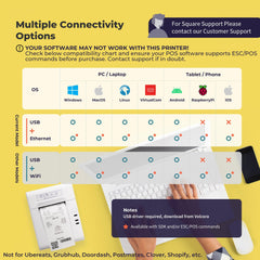 Volcora Performance 80mm Thermal Receipt Printer USB/Ethernet - V-WRP2 Series - Square Volcora Performance 80mm Thermal Receipt Printer USB/Ethernet - V-WRP2 Series - Square